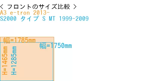 #A3 e-tron 2013- + S2000 タイプ S MT 1999-2009